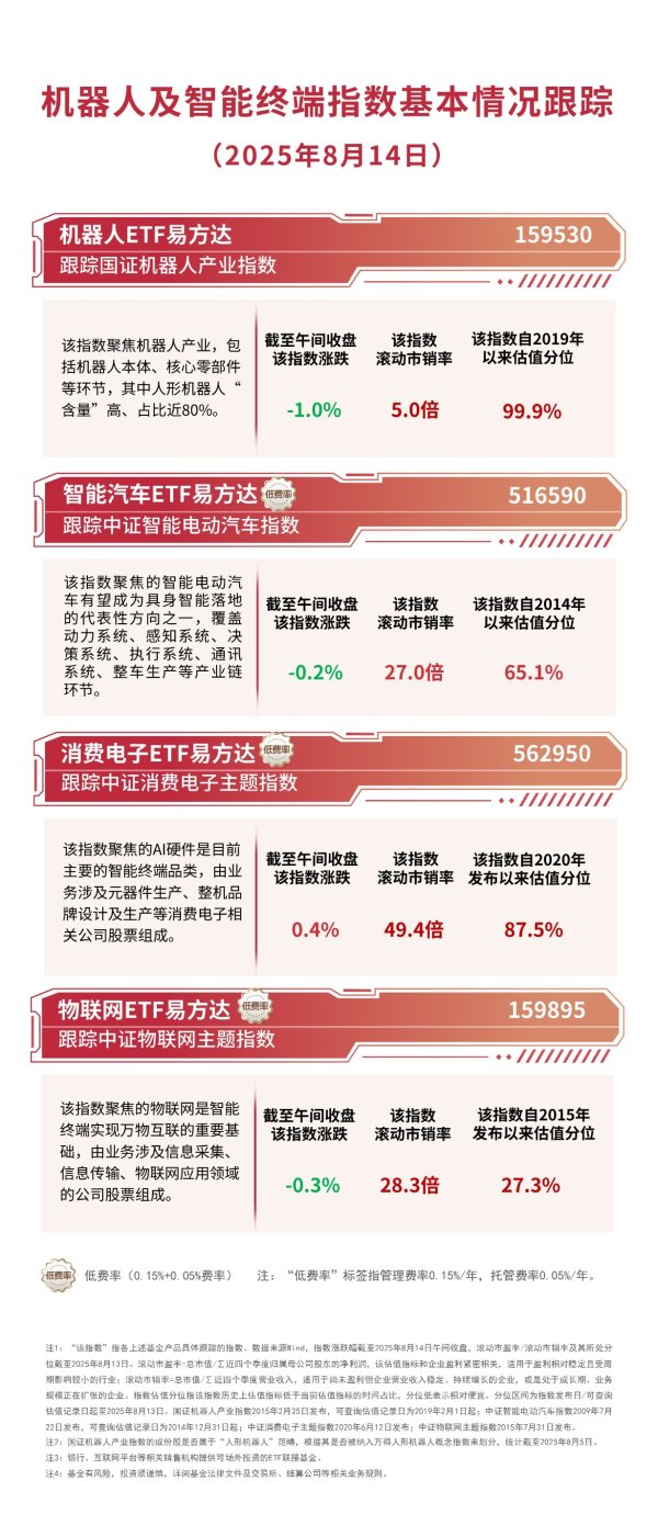 冠达配资 世界人形机器人运动会火热开幕，机器人ETF易方达（159530）半日净申购达5600万份