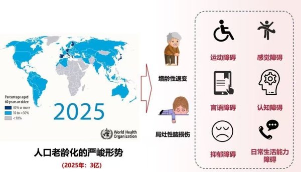 中国股票配资网 老龄化社会康复资源匮乏何解？上海探索“元宇宙康复”，已落地国家级康复中心